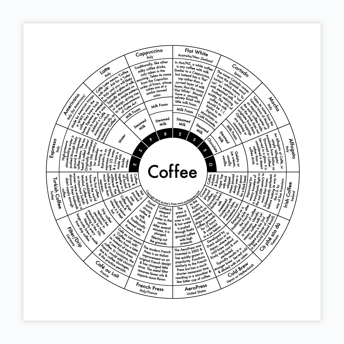 COFFEE BY ARCHIE ARCHAMBAULT